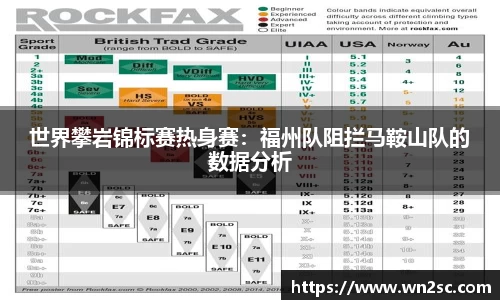 世界攀岩锦标赛热身赛：福州队阻拦马鞍山队的数据分析