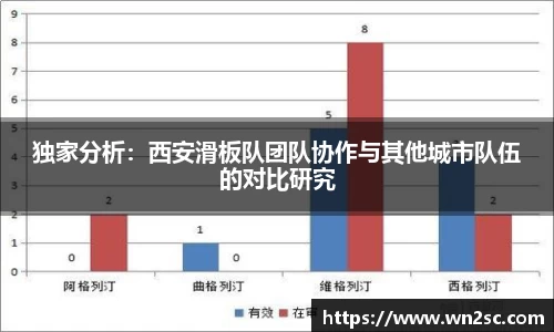 独家分析：西安滑板队团队协作与其他城市队伍的对比研究